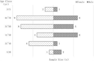 High frequency hearing loss may act as a screening index evaluating otolith function in vertigo patients with normal semi-circular canal function